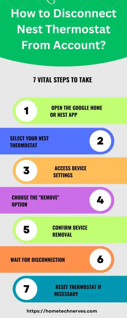 How to Disconnect Nest Thermostat From Account 7 Steps 1