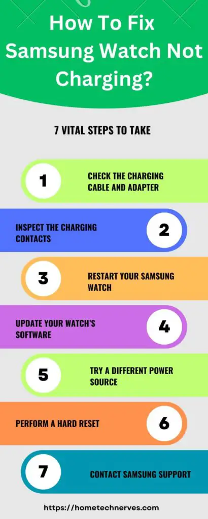 How to Fix Samsung Watch Not Charging 7 Steps