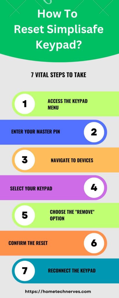 How to Reset Simplisafe Keypad 7 Steps