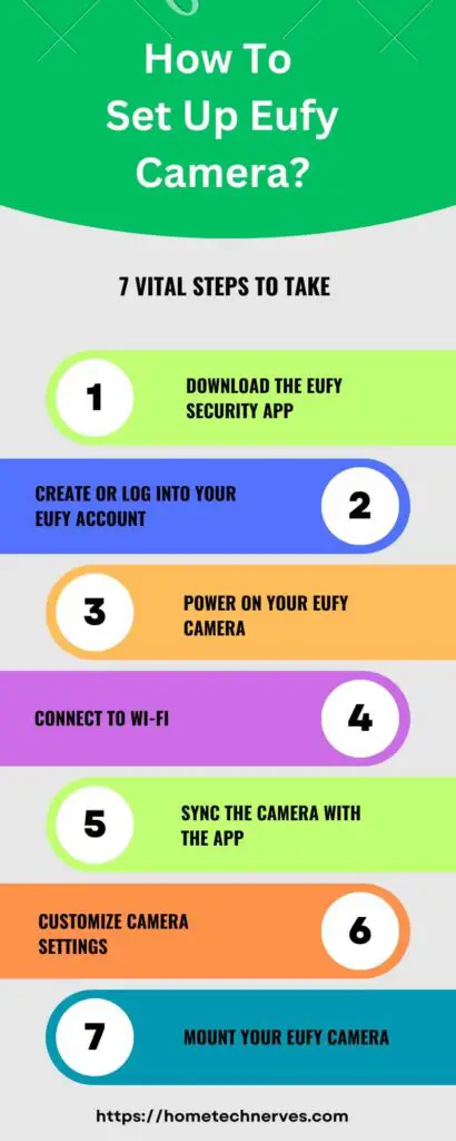 How to Set Up Eufy Camera 7 Steps