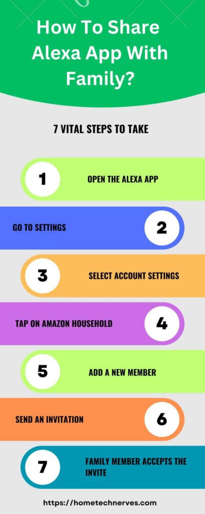 How to Share Alexa App With Family7 steps