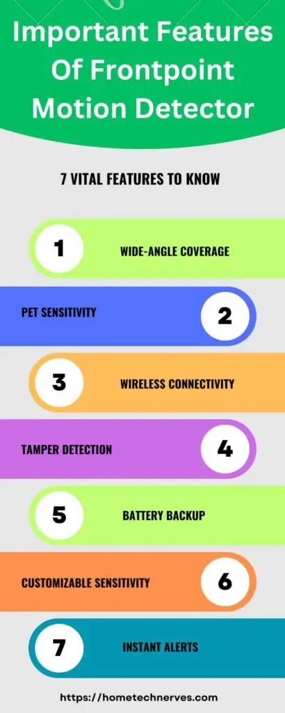 Important Features of Frontpoint Motion Detector