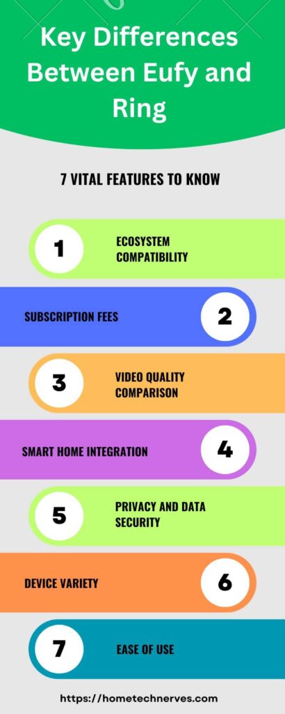 Key Differences Between Eufy and Ring