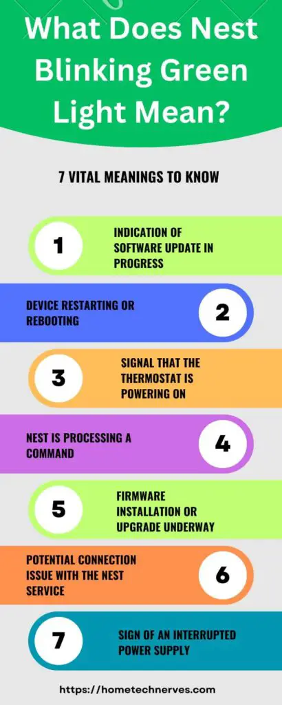 What Does Nest Blinking Green Light Mean 7 meanings