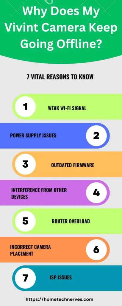 Why Does My Vivint Camera Keep Going Offline 7 Steps