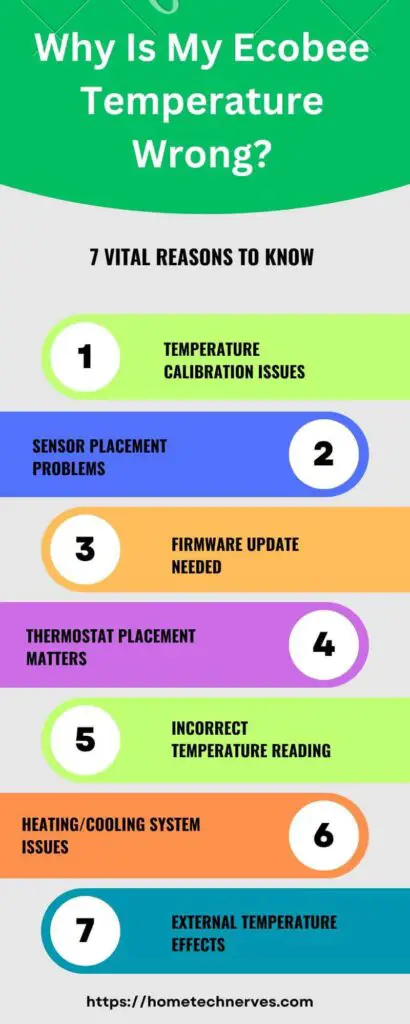 Why Is My Ecobee Temperature Wrong 7 Reasons 1