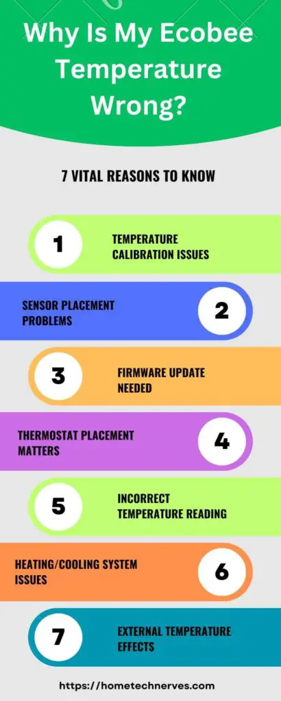 Why Is My Ecobee Temperature Wrong 7 Reasons