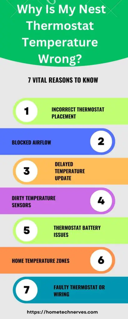 Why Is My Nest Thermostat Temperature Wrong 7 Reasons