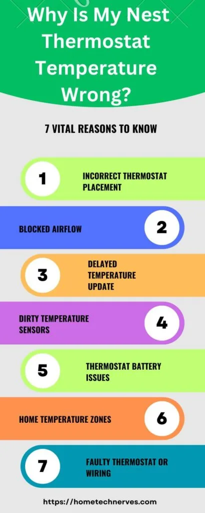 Why Is My Nest Thermostat Temperature Wrong 7 Reasons