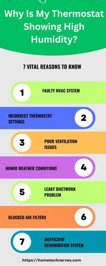 Why Is My Thermostat Showing High Humidity