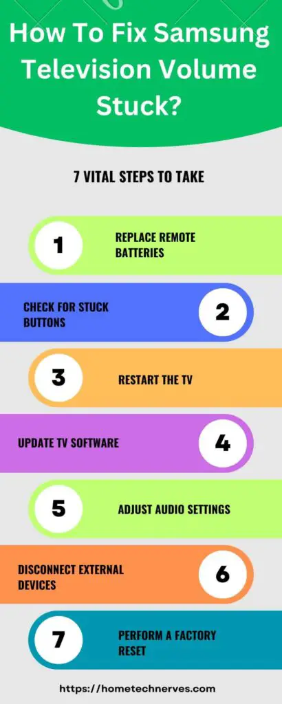 samsung television volume stuck 7 Steps