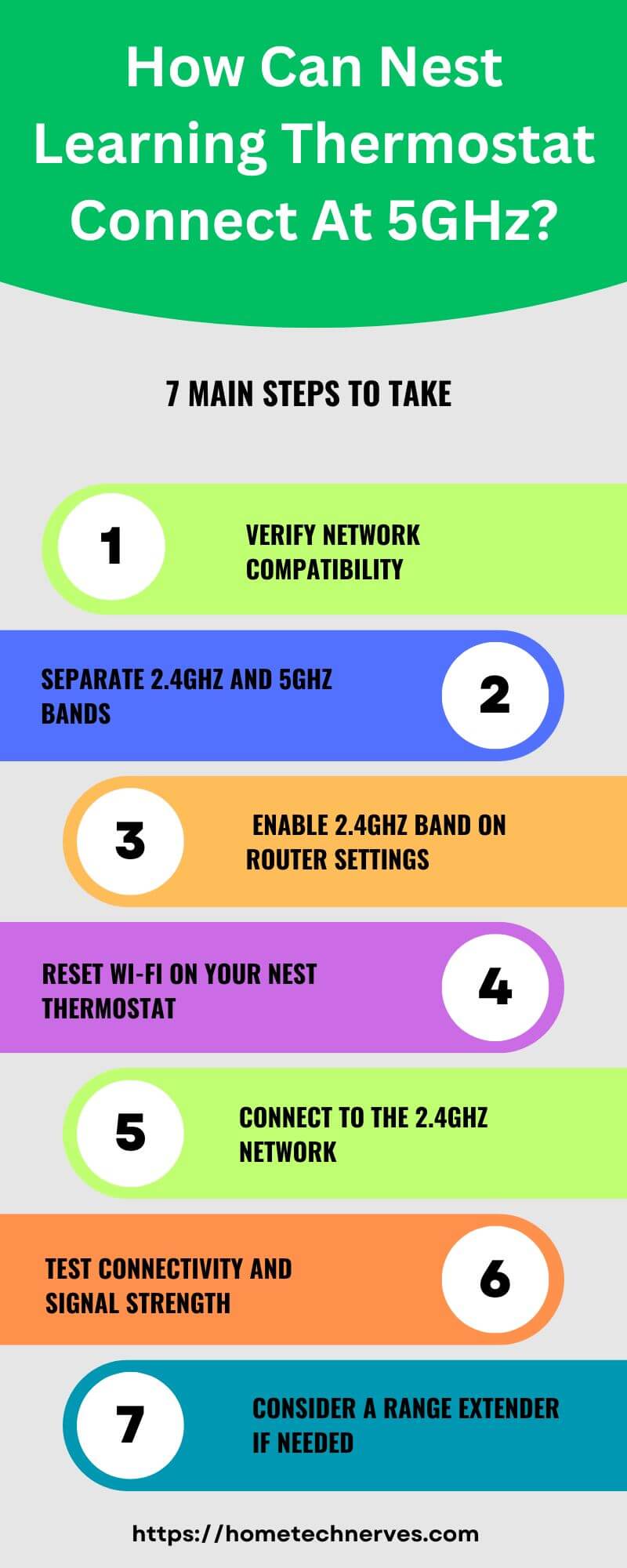 How Can Nest Learning Thermostat Connect at 5GHz 7 Steps