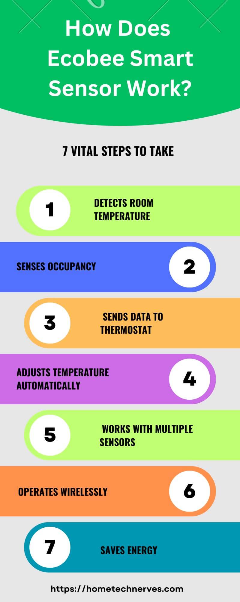 How Does Ecobee Smart Sensor Work 7 Steps