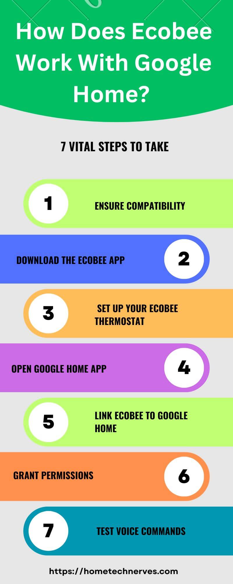 How Does Ecobee Work With Google Home 7 Steps