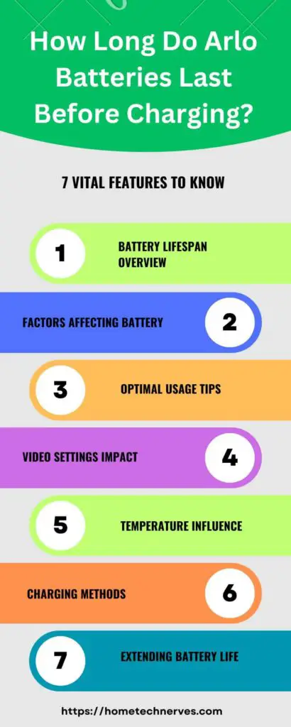 How Long Do Arlo Batteries Last Before Charging