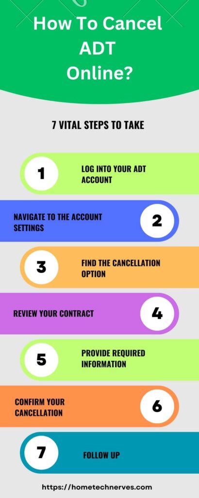 How To Cancel ADT Online
