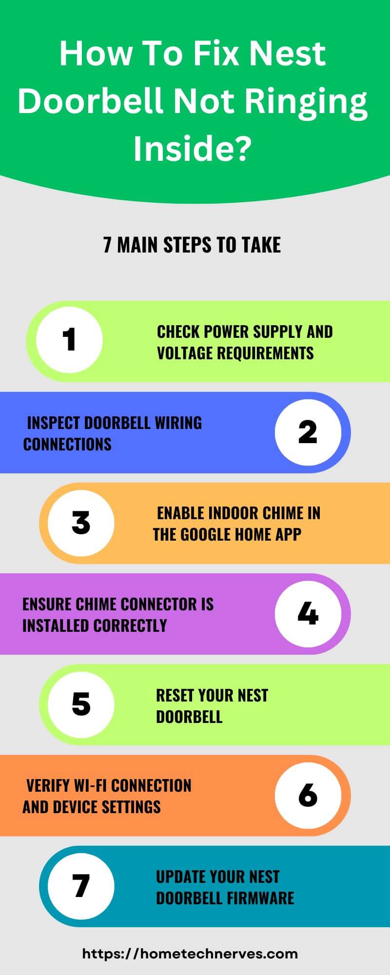 How To Fix Nest Doorbell Not Ringing Inside 7 Steps