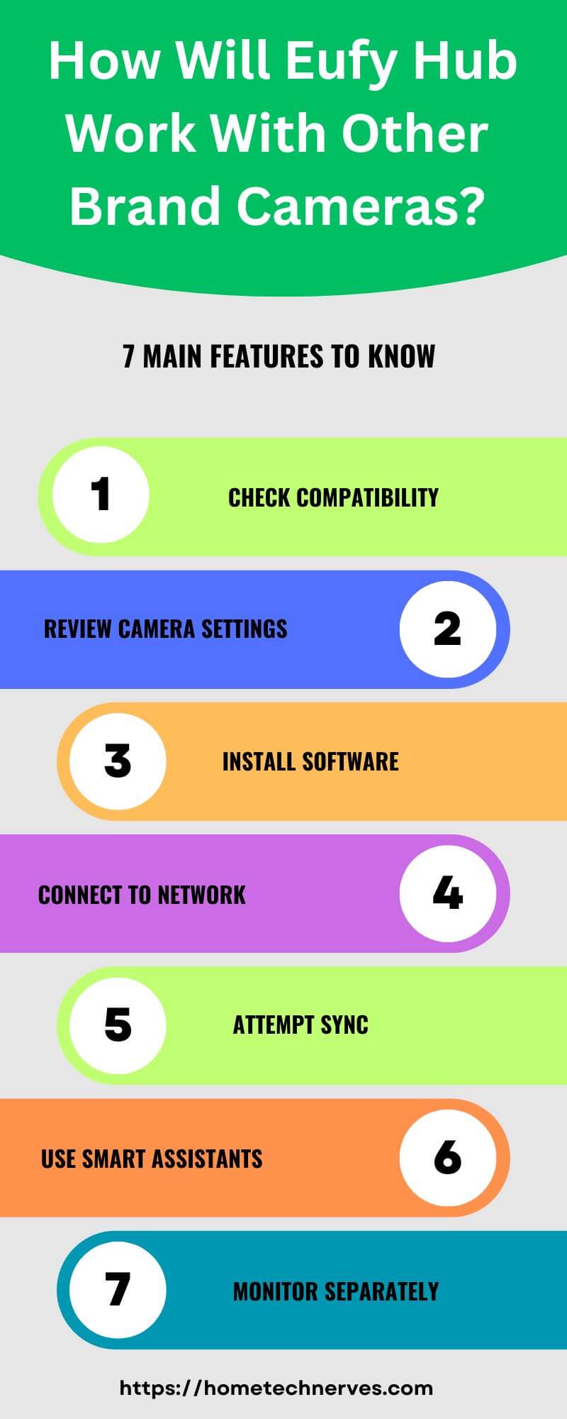 How Will Eufy Hub Work With Other Brand Cameras