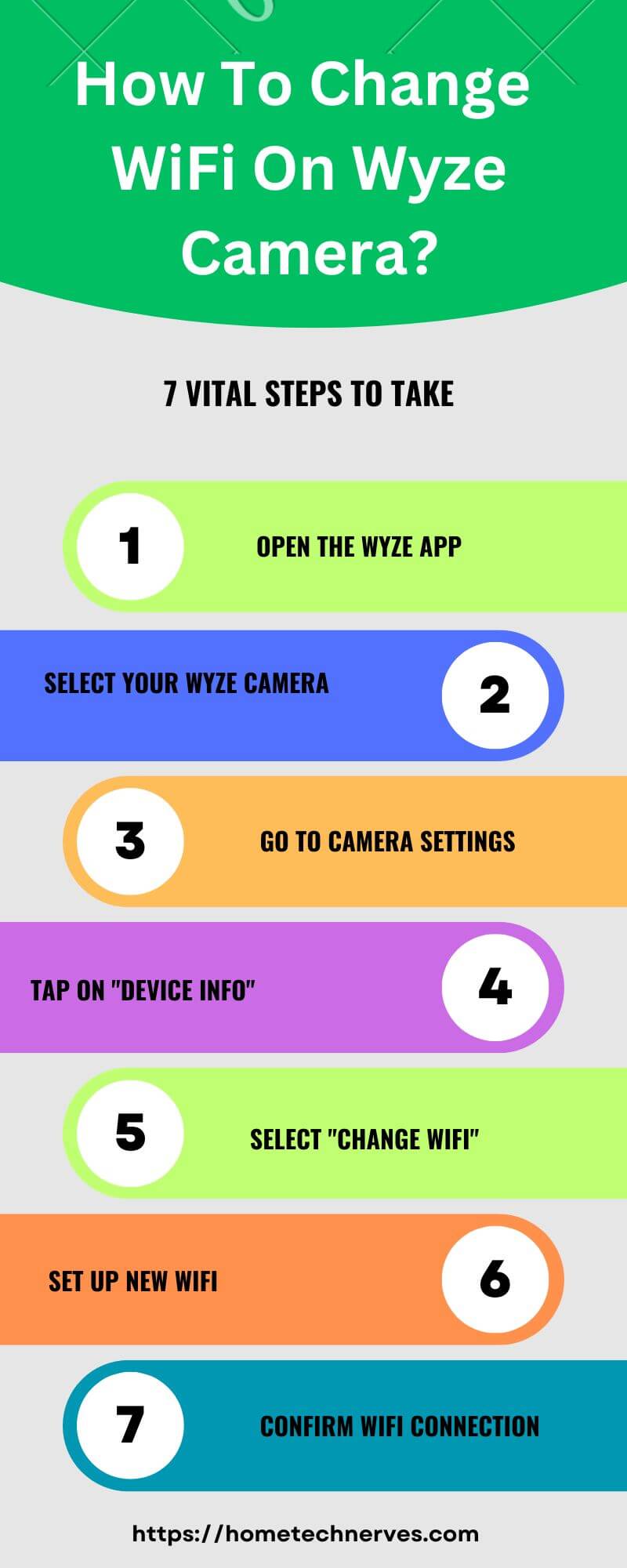 How to Change WiFi on Wyze Camera 7 Steps