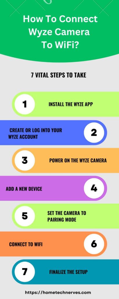 How to Connect Wyze Camera to WiFi 7 Steps