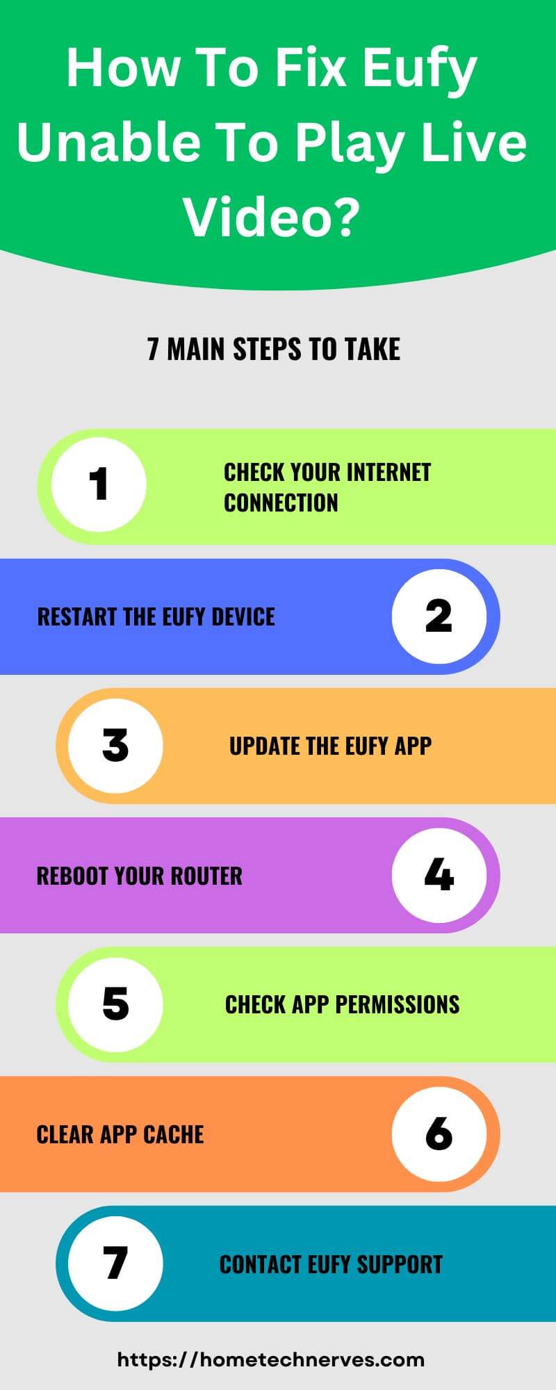 How to Fix Eufy Unable to Play Live Video 7 Steps