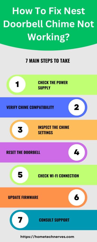 Nest Doorbell Chime Not Working: 7 Quick Fixes That Work!