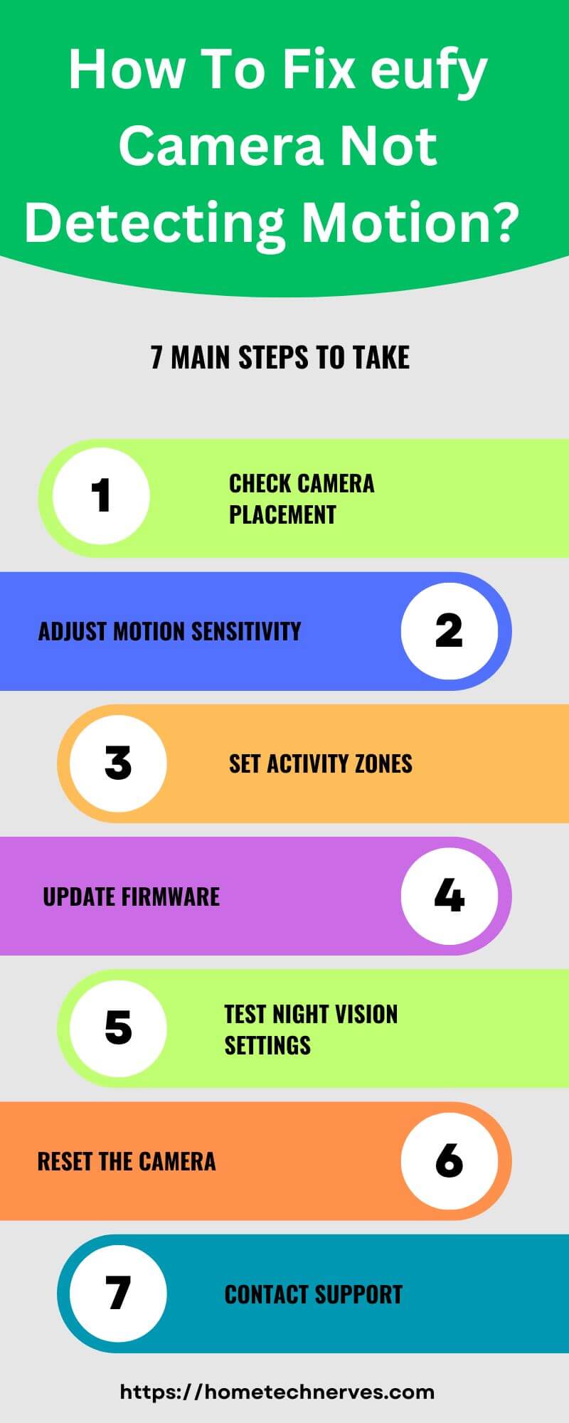 How to Fix eufy Camera Not Detecting Motion 7 Steps