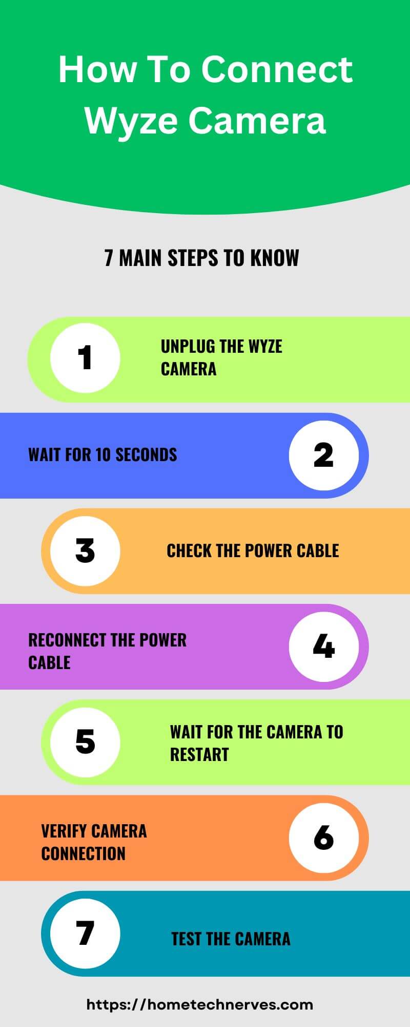 How to Power Cycle Wyze Camera 7 steps