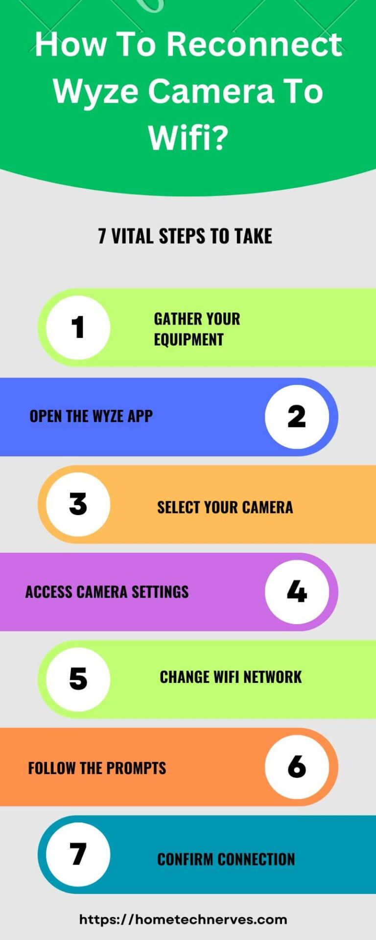 How To Reconnect Wyze Camera To WiFi 7 Easy Steps