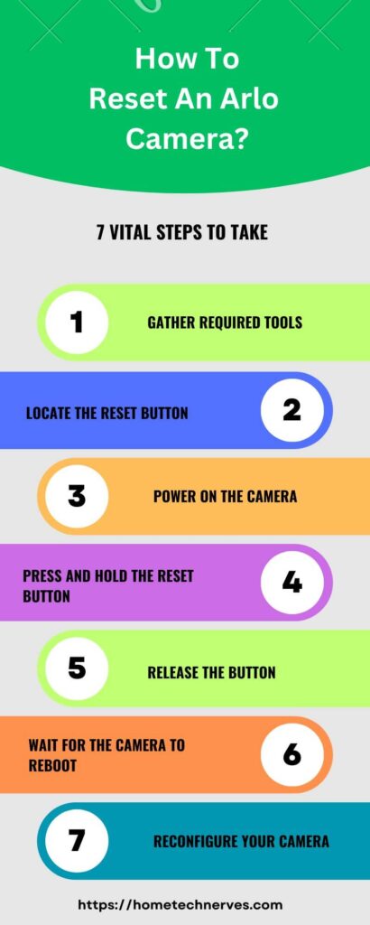 How to Reset an Arlo Camera 7 Steps