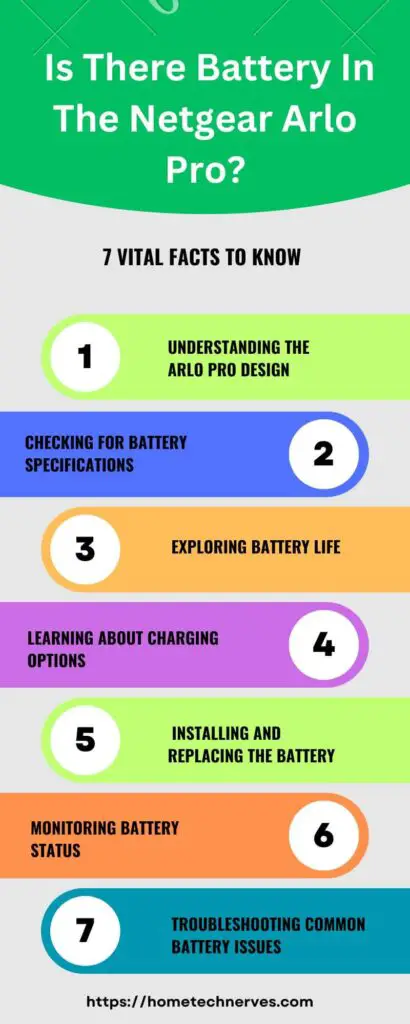 Key Facts of Is There Battery In The Netgear Arlo Pro