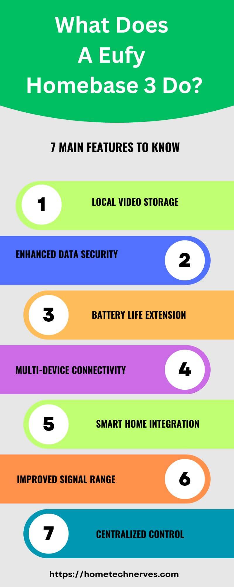 What Does an Eufy Homebase 3 Do