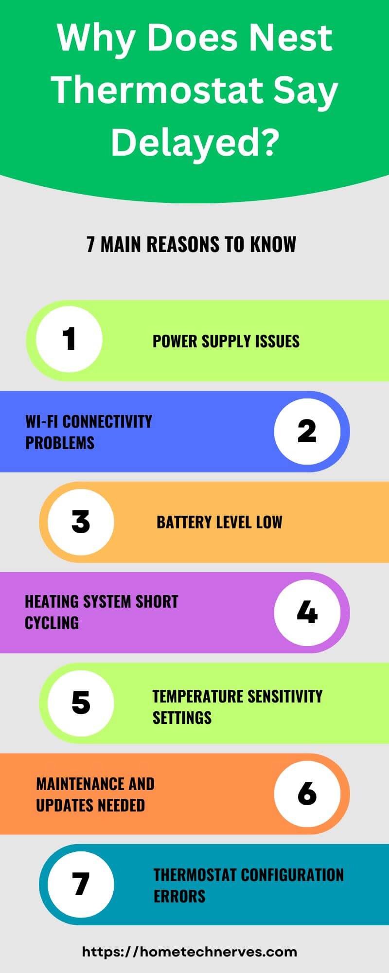 Why Does Nest Thermostat Say Delayed 7 Reasons