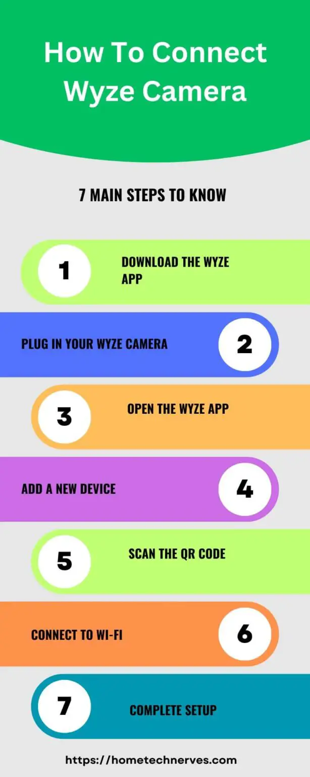 How To Connect Wyze Camera 7 Simple Tips For Easy Setup!