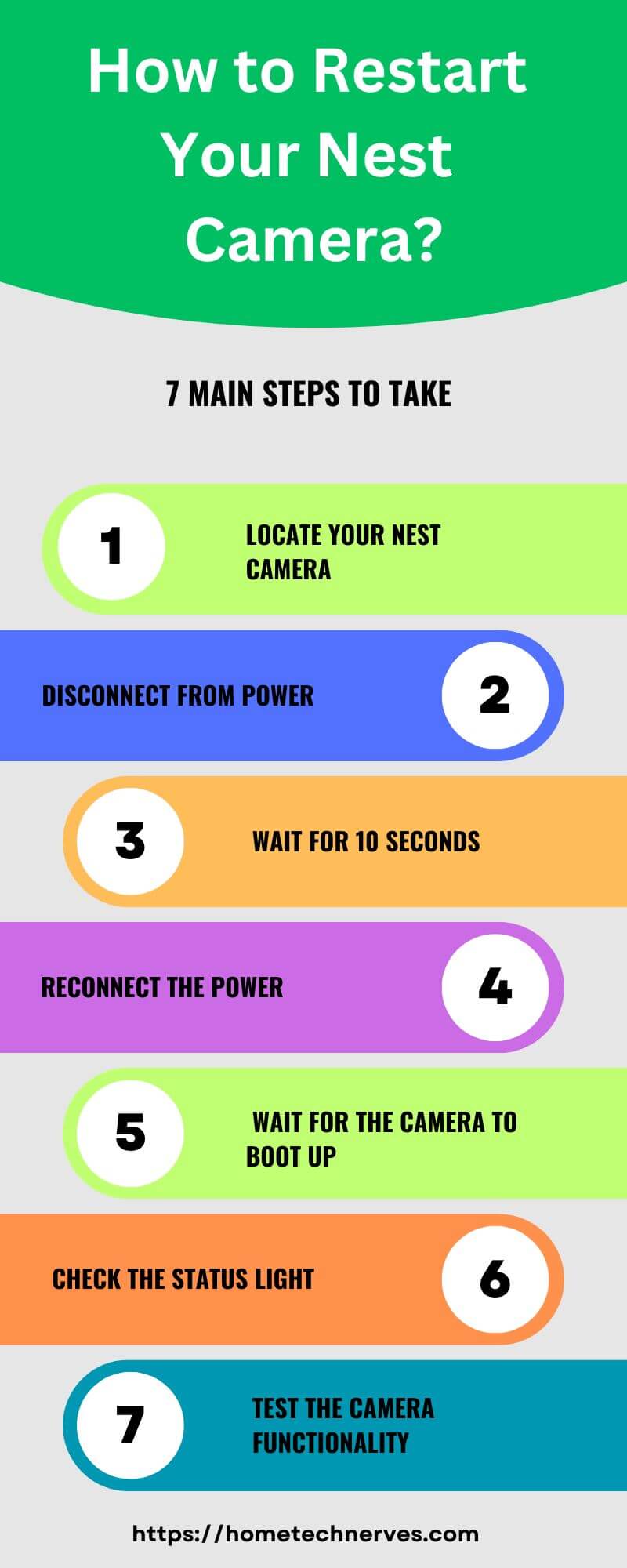 how to restart nest camera 7 Steps