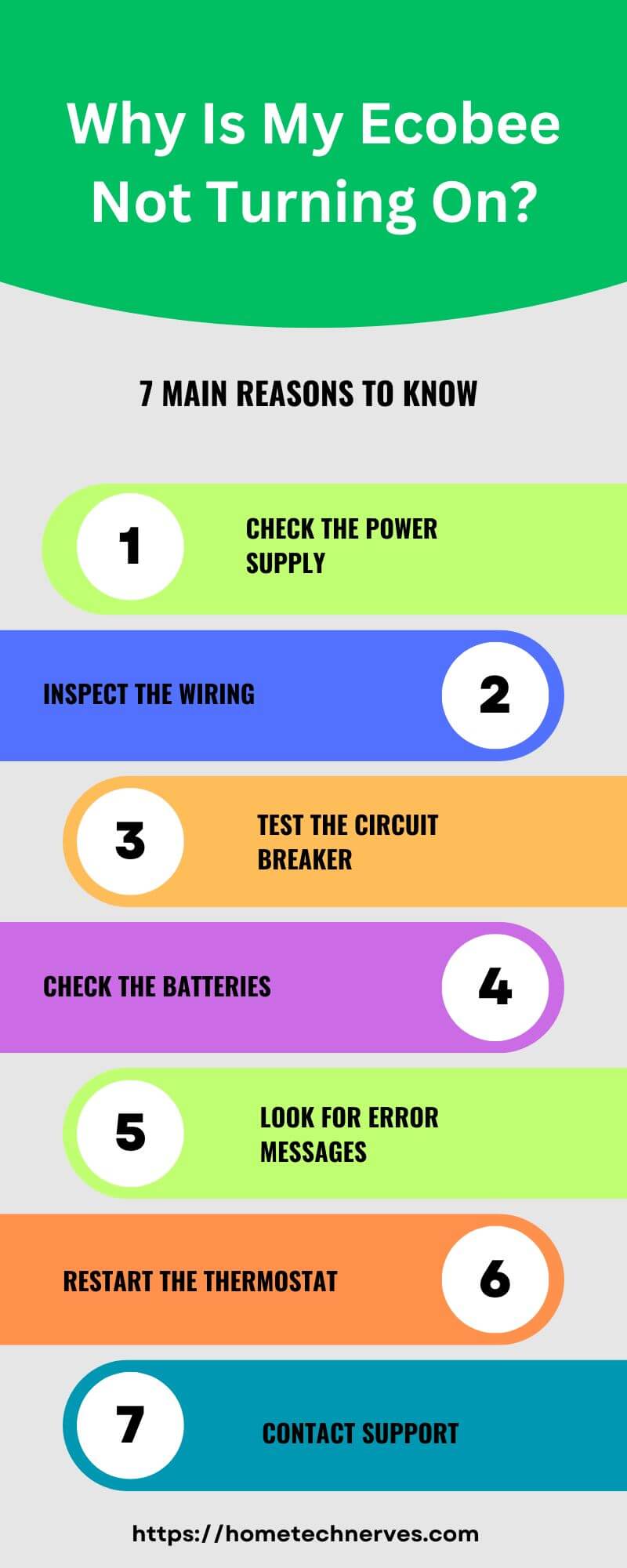 why is my ecobee not turning on 7 reasons