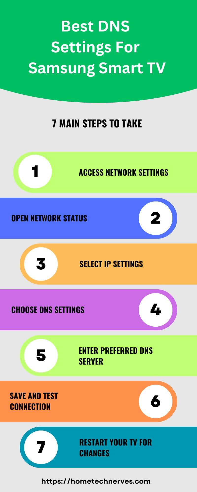 Best DNS Settings For Samsung Smart TV