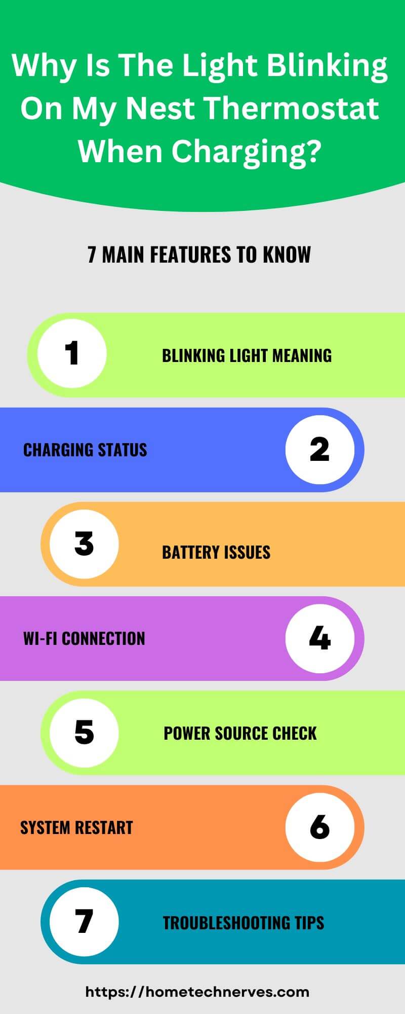 Why Is the Light Blinking on My Nest Thermostat When Charging