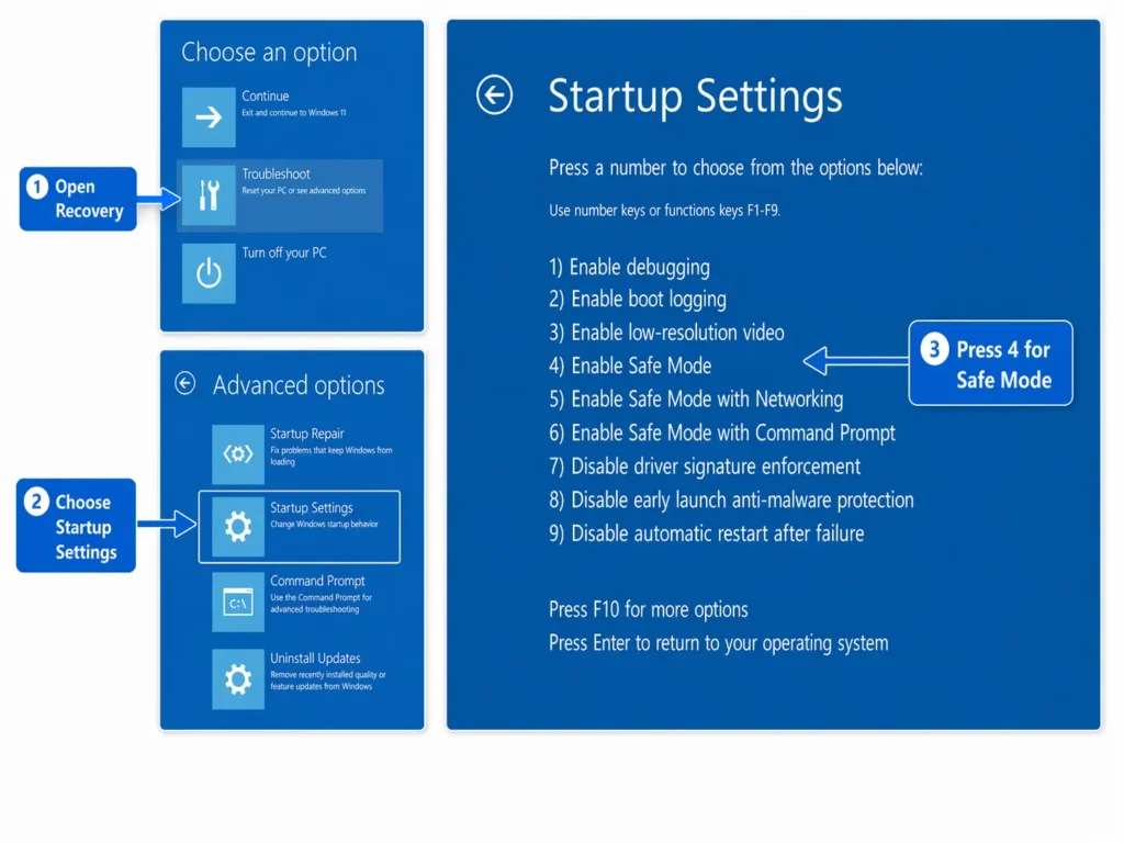 Windows Startup Settings screen for booting a Dell laptop into Safe Mode