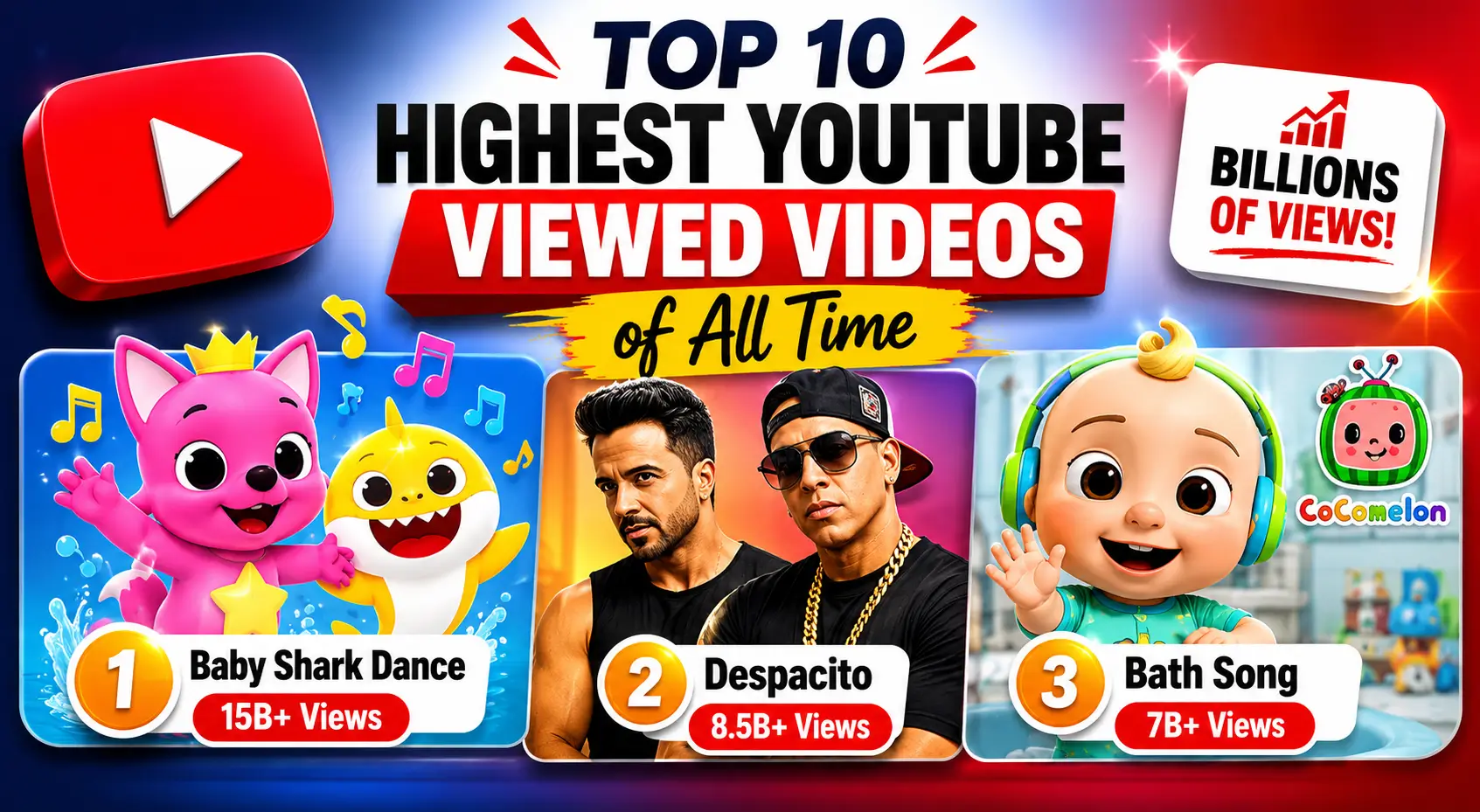 Highest YouTube viewed video list featuring the top viral YouTube videos of all time